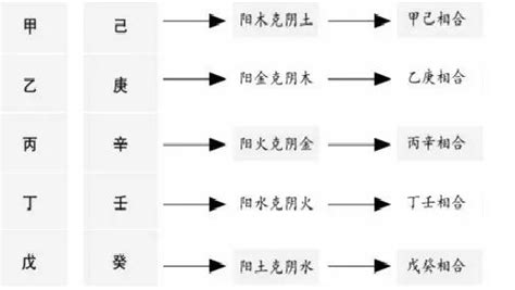 丁壬合木條件|八字丁壬合详解，丁壬化化木格条件与八字实例说明